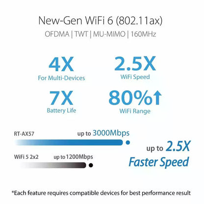 Asus RT-AX57 AX3000 Dual Band Wi-Fi 6 Router supporting MU-MIMO and OFDMA technology Router