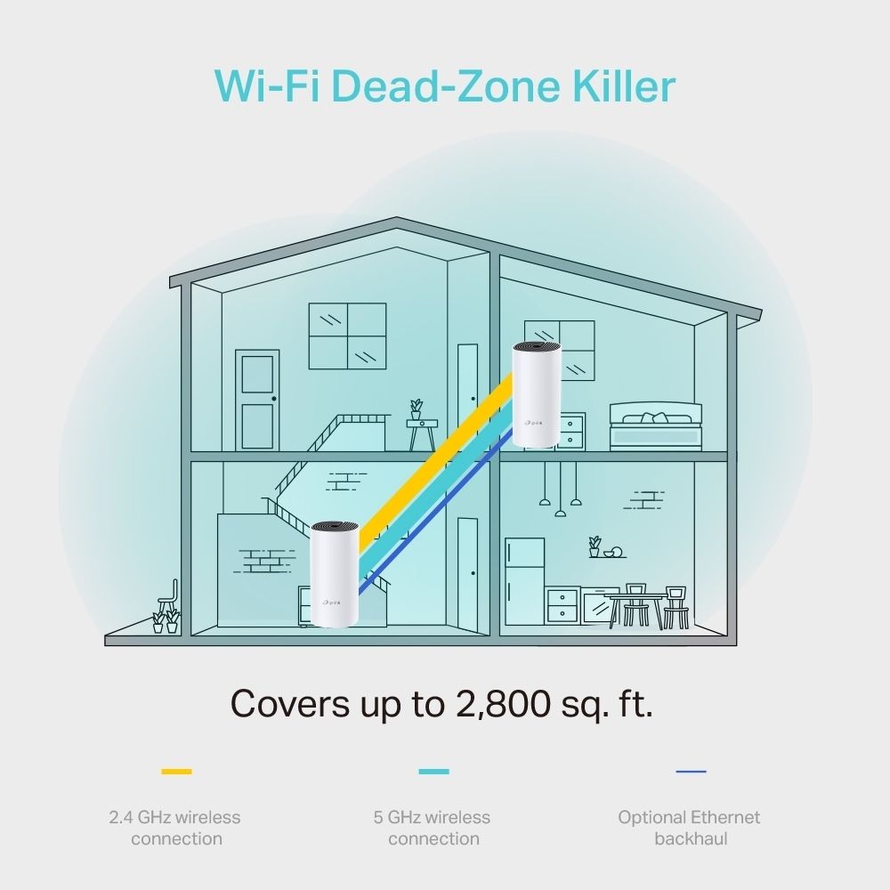 TP-Link Deco M4 AC1200 Whole Home Mesh WiFi System - PLAYBOOKSTORE -  - 