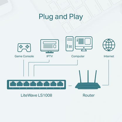 TP-Link LS1008 8-Port 10/100Mbps Desktop Network Switch - PLAYBOOKSTORE -  - 