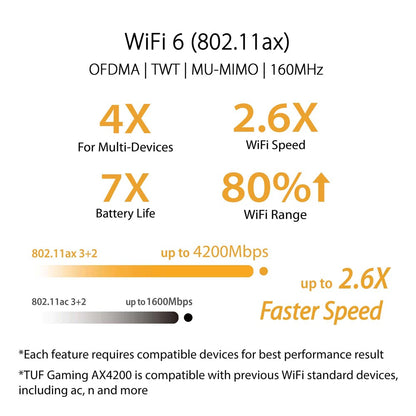 Asus TUF Gaming AX4200 Dual Band Wi-Fi 6 AiMesh for Mesh Wi-Fi Gaming Router with Mobile Game Mode